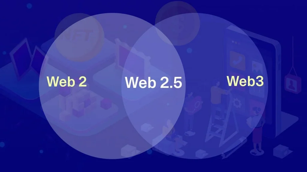什么是Web2.5