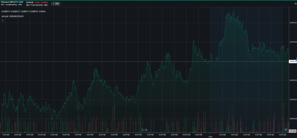 ETH