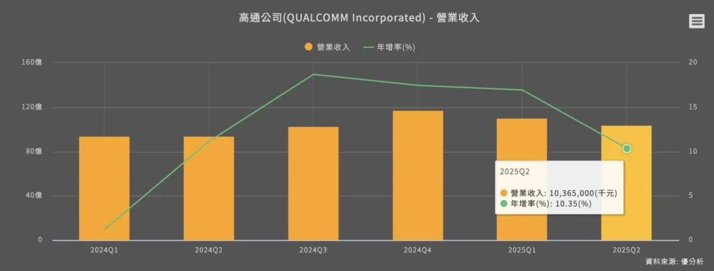 Nvidia股票