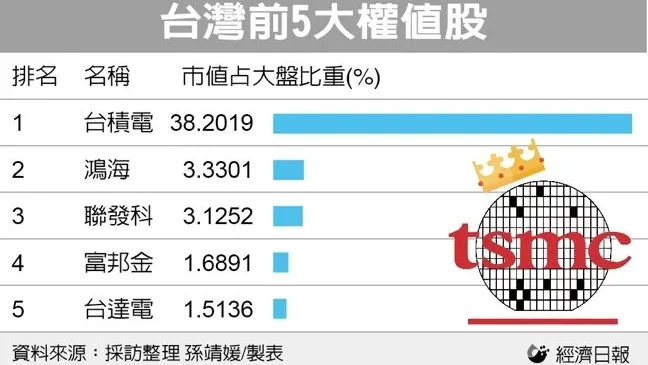 Nvidia股票