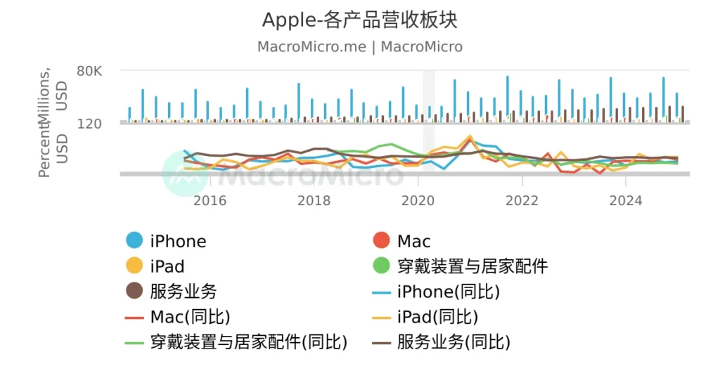Apple股票评测