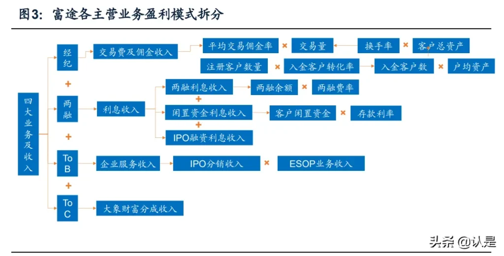 用户增长趋势