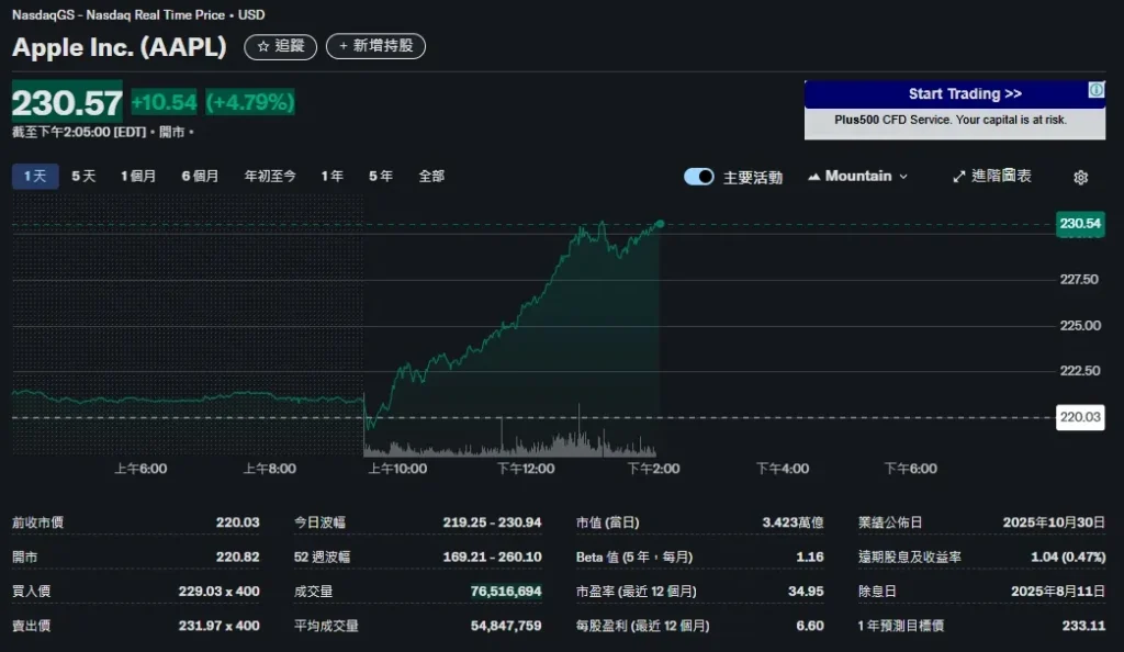 Apple股票评测