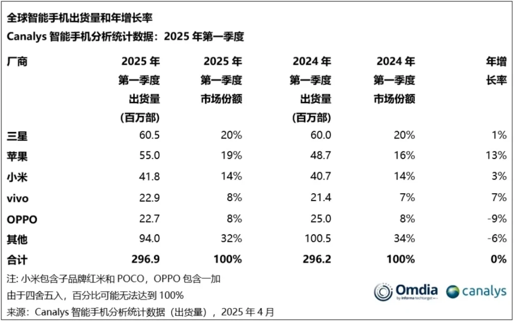 小米股票评测