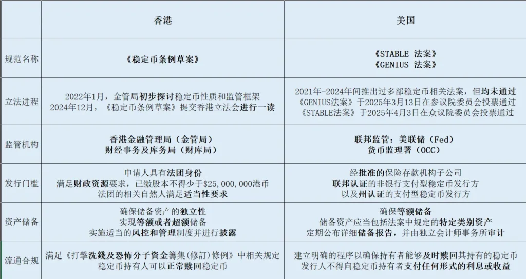 香港新稳定币监管规定