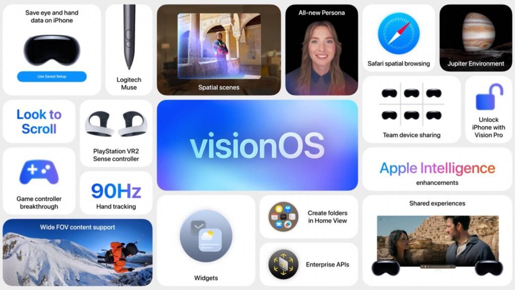 蘋果WWDC 2025